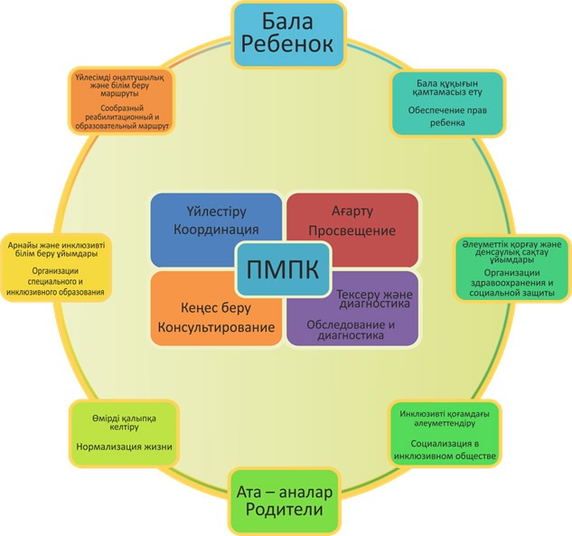 Деятельность ПМПК